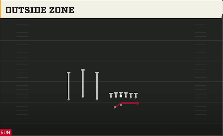 Pittsburgh Offense Gun Trio Offset Wk Outside Zone play diagram
