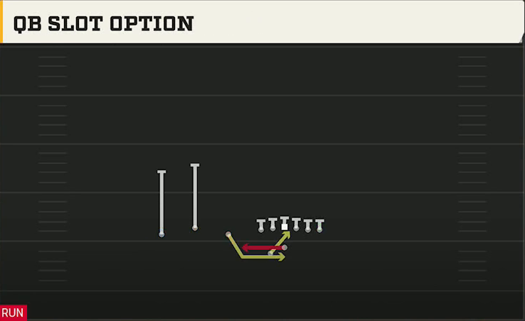 Pittsburgh Offense Gun Trio Offset Wk QB Slot Option play diagram