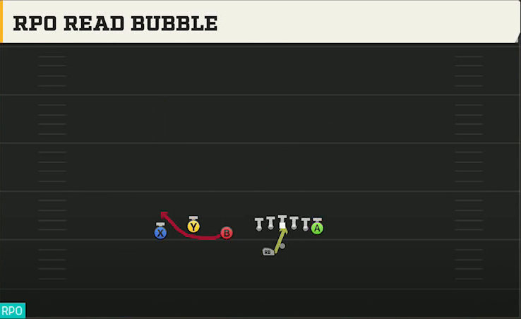 Pittsburgh Offense Gun Trio Offset Wk RPO Read Bubble play diagram