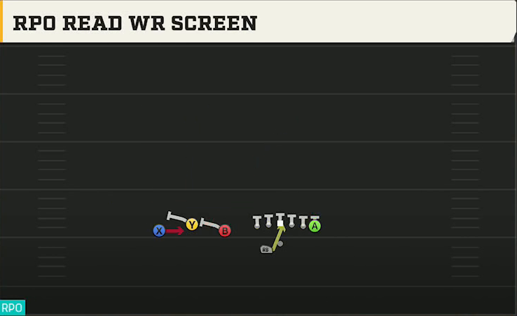 Pittsburgh Offense Gun Trio Offset Wk RPO Read WR Screen play diagram