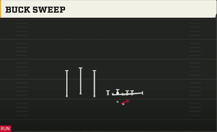 Illinois Offense Gun Trio Offset Buck Sweep play diagram