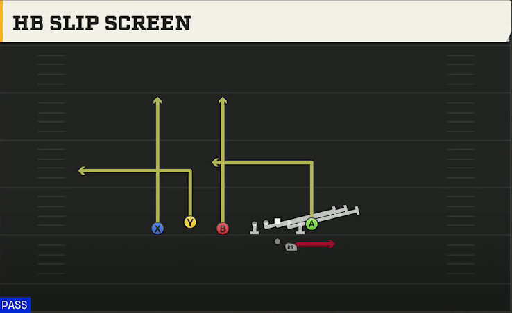 Illinois Offense Gun Trio Offset HB Slip Screen play diagram