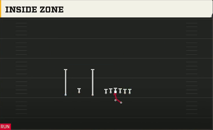 Illinois Offense Gun Trio Offset Inside Zone play diagram