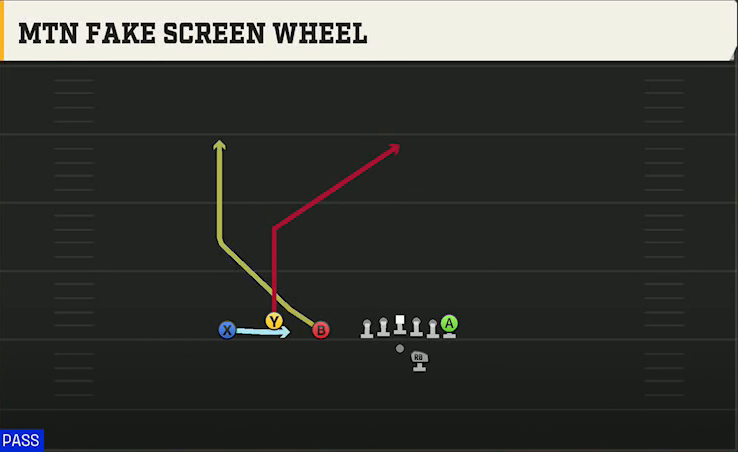 Illinois Offense Gun Trio Offset Mtn Fake Screen Wheel play diagram