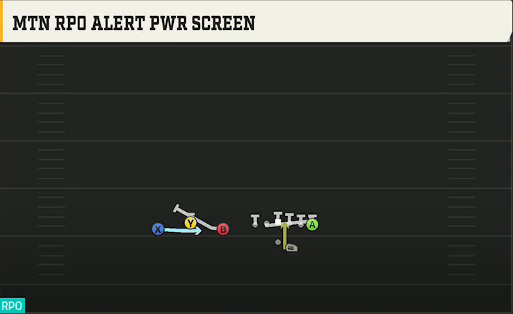 Illinois Offense Gun Trio Offset Mtn RPO Alert Pwr Screen play diagram