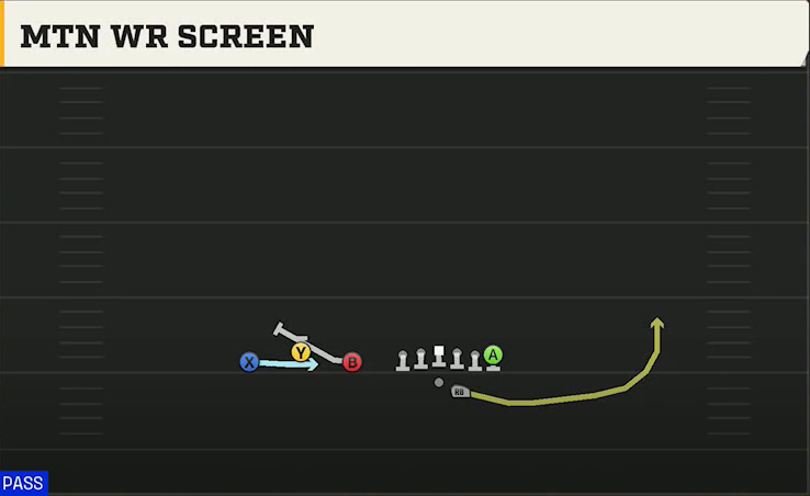 Illinois Offense Gun Trio Offset Mtn WR Screen play diagram