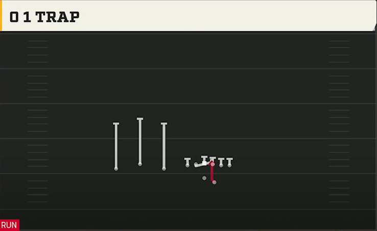 Illinois Offense Gun Trio Offset 0 1 Trap play diagram