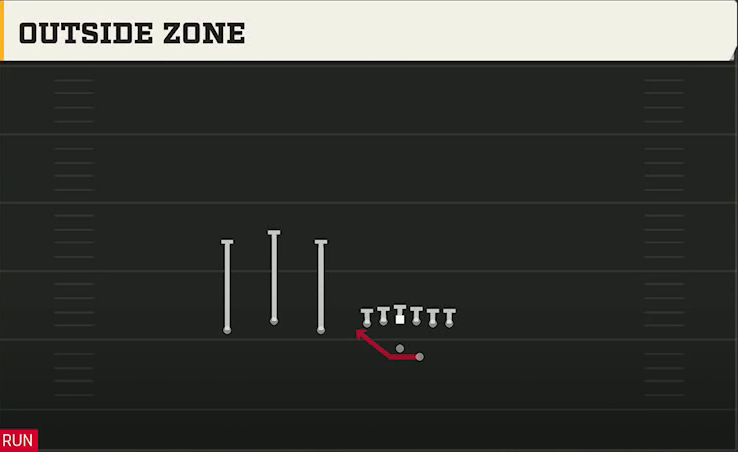 Illinois Offense Gun Trio Offset Outside Zone play diagram