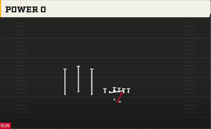 Illinois Offense Gun Trio Offset Power O play diagram