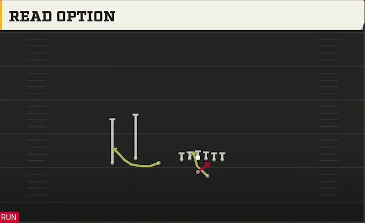 Illinois Offense Gun Trio Offset Read Option play diagram
