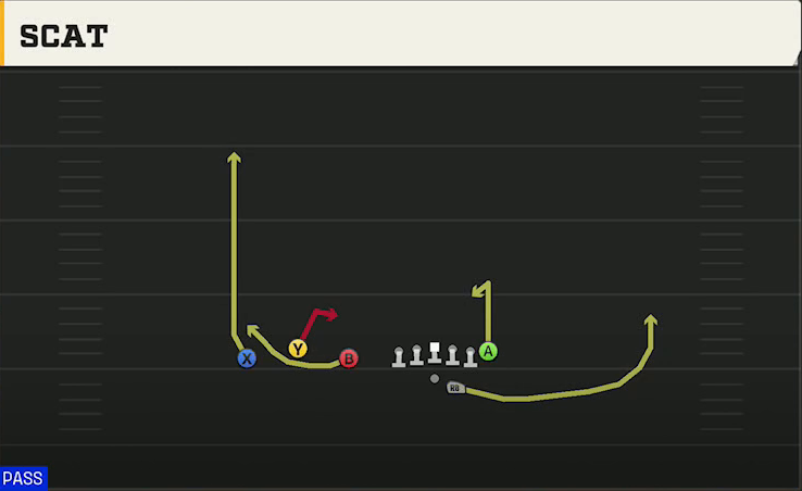 Maryland Offense Gun Trio Offset Scat play diagram