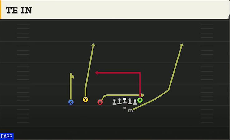 Maryland Offense Gun Trio Offset TE In play diagram