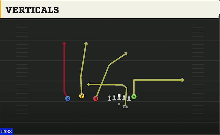Illinois Offense Gun Trio Offset Verticals play diagram