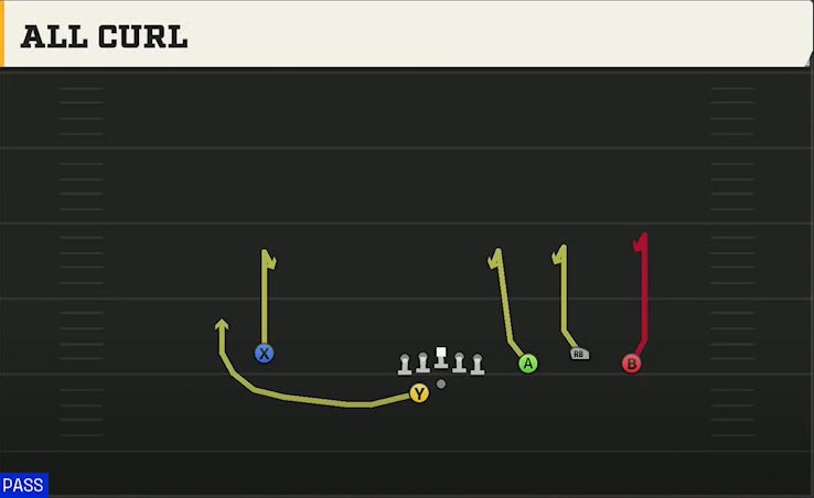 Florida State Offense Gun Trio Rt Open All Curl play diagram
