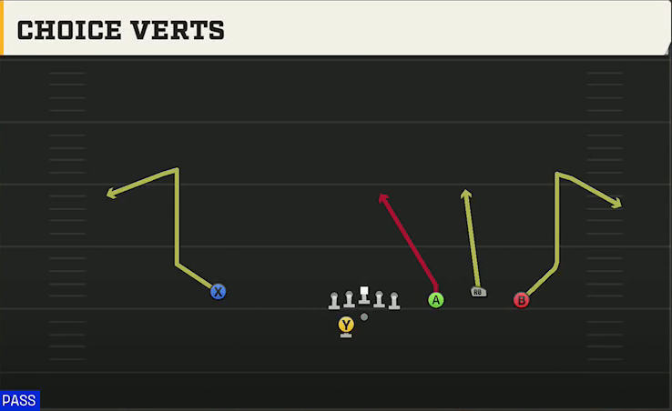 Florida State Offense Gun Trio Rt Open Choice Verts play diagram