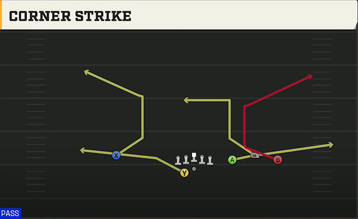 Florida State Offense Gun Trio Rt Open Corner Strike play diagram