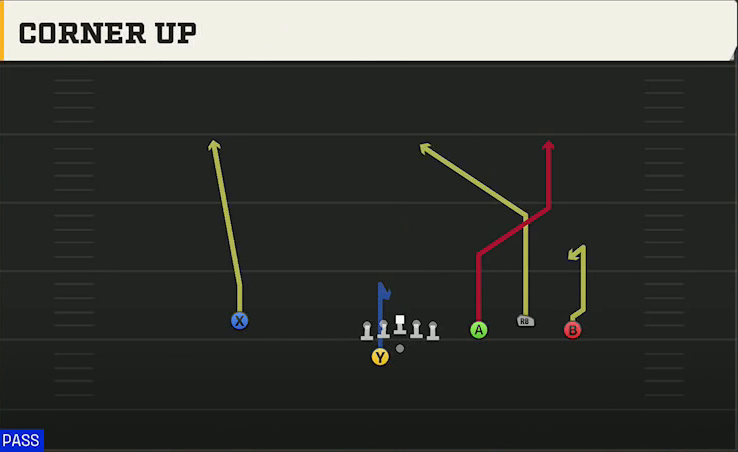 Florida State Offense Gun Trio Rt Open Corner Up play diagram