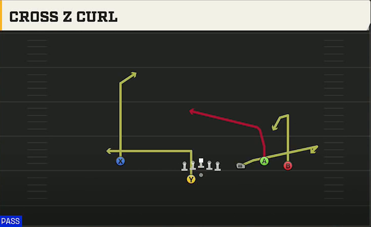 Florida State Offense Gun Trio Rt Open Cross Z Curl play diagram