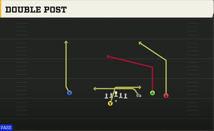 Florida State Offense Gun Trio Rt Open Double Post play diagram