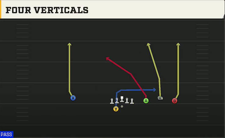 Florida State Offense Gun Trio Rt Open Four Verticals play diagram