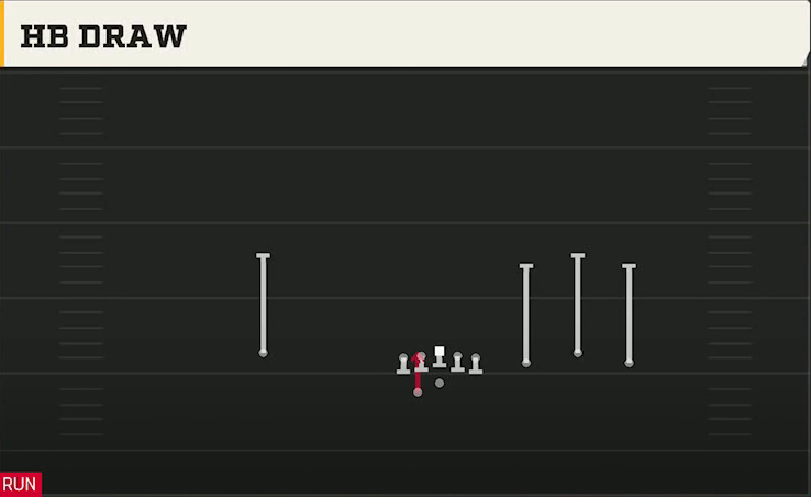 Florida State Offense Gun Trio Rt Open HB Draw play diagram