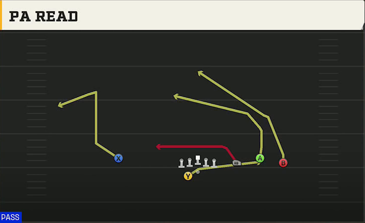 Florida State Offense Gun Trio Rt Open PA Read play diagram