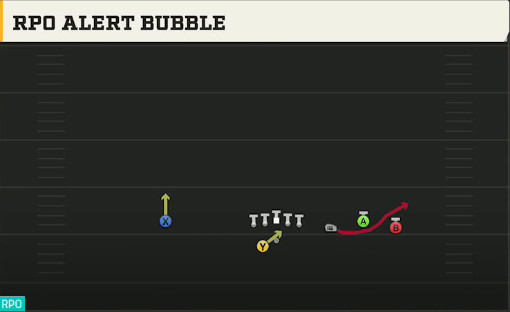 Florida State Offense Gun Trio Rt Open RPO Alert Bubble play diagram