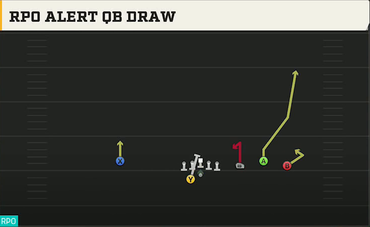 Florida State Offense Gun Trio Rt Open RPO Alert QB Draw play diagram