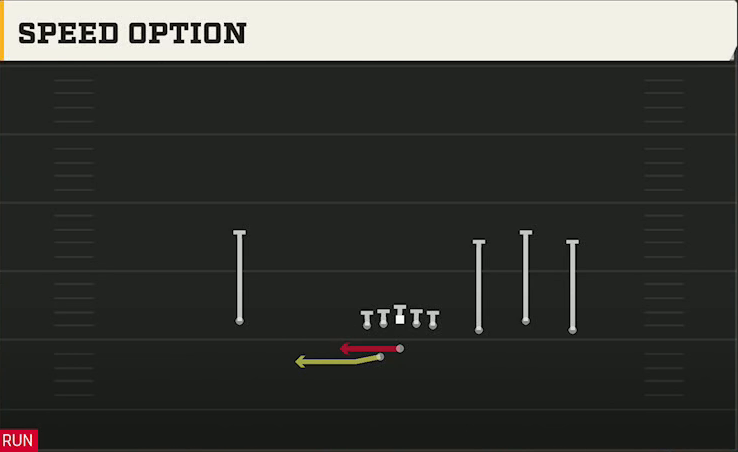 Florida State Offense Gun Trio Rt Open Speed Option play diagram