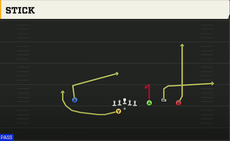 Florida State Offense Gun Trio Rt Open Stick play diagram