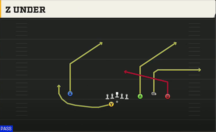 Florida State Offense Gun Trio Rt Open Z Under play diagram