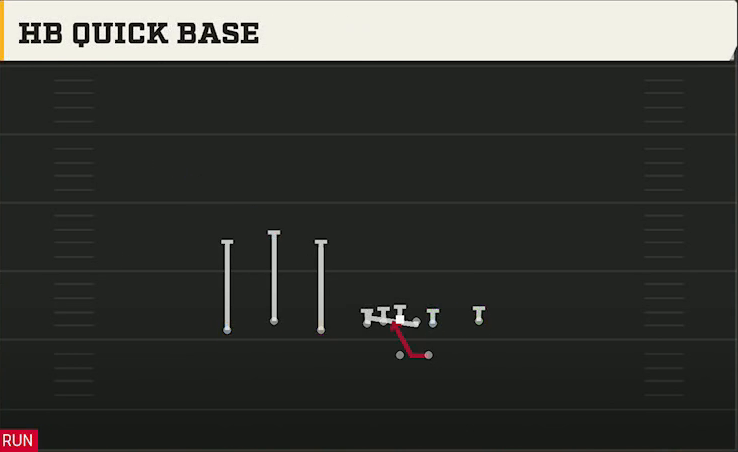 Oregon Offense Gun Trio Y-Flex HB Quick Base play diagram