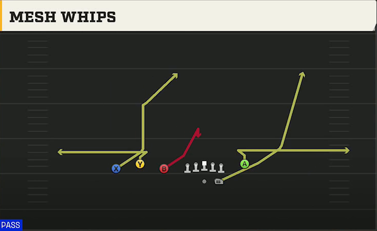 Oregon Offense Gun Trio Y-Flex Mesh Whips play diagram