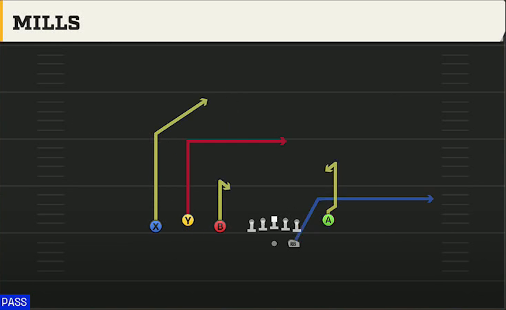 Oregon Offense Gun Trio Y-Flex Shuffle Mills play diagram
