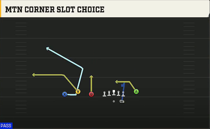 Oregon Offense Gun Trio Y-Flex Mtn Corner Slot Choice play diagram