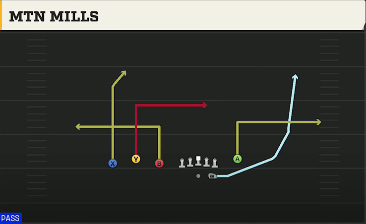 Cal Offense Gun Trio Y-Flex Mtn Mills play diagram