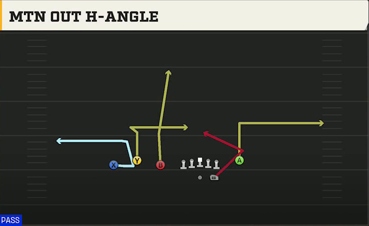 Oregon Offense Gun Trio Y-Flex Mtn Out H-angle play diagram