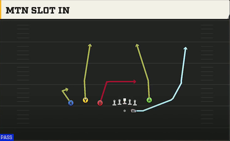 Oregon Offense Gun Trio Y-Flex Shuffle Slot In play diagram