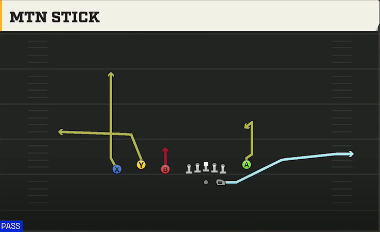Cal Offense Gun Trio Y-Flex Mtn Stick play diagram