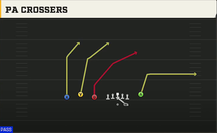 Oregon Offense Gun Trio Y-Flex PA Crossers play diagram