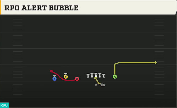 Oregon Offense Gun Trio Y-Flex RPO Alert Bubble play diagram