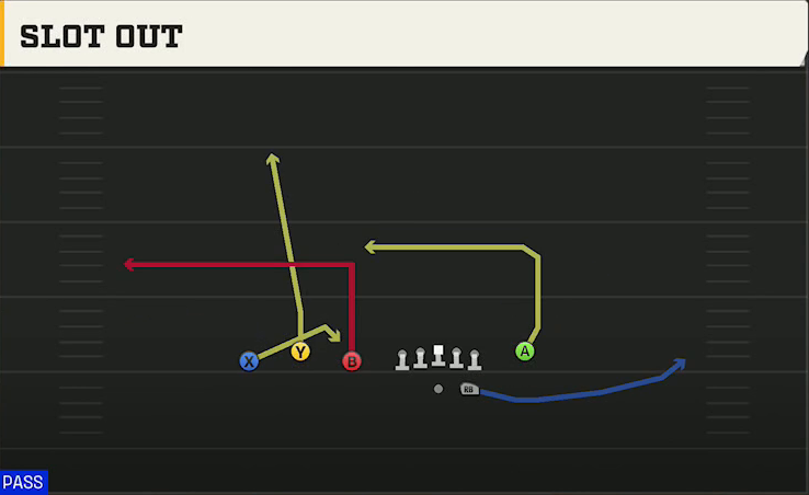 Cal Offense Gun Trio Y-Flex Slot Out play diagram