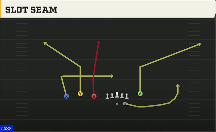 Cal Offense Gun Trio Y-Flex Slot Seam play diagram