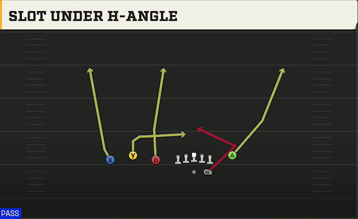 Cal Offense Gun Trio Y-Flex Slot Under H-angle play diagram