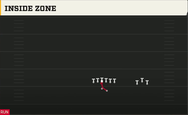 UCF Offense Gun Trio Unbalanced Inside Zone play diagram
