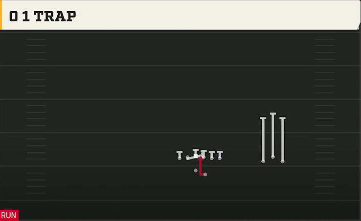 Temple Offense Gun Trio Unbalanced 0 1 Trap play diagram