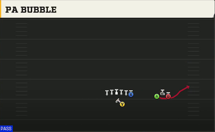Temple Offense Gun Trio Unbalanced PA Bubble play diagram