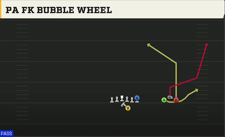 UCF Offense Gun Trio Unbalanced PA FK Bubble Wheel play diagram