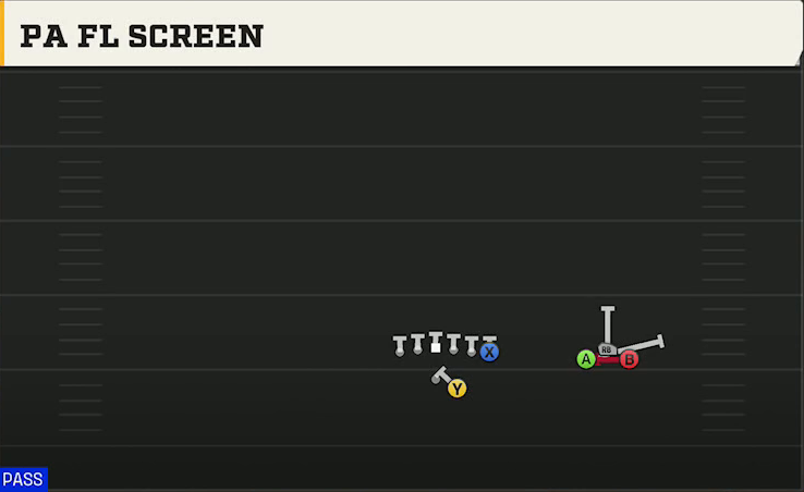 Temple Offense Gun Trio Unbalanced PA FL Screen play diagram