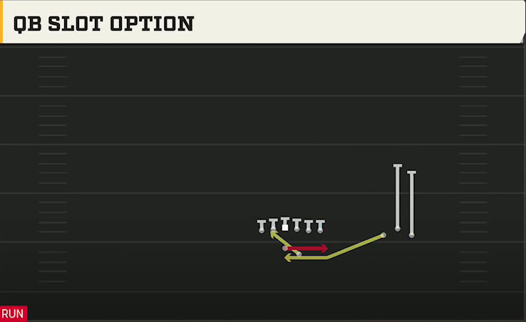 Temple Offense Gun Trio Unbalanced QB Slot Option play diagram